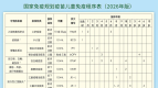 甘肃启动1‑17岁儿童青少年疫苗查漏补种，麻腮风疫苗免费接种