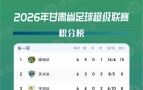 2026年甘肃省足球超级联赛四强出炉！兰州队在列！
