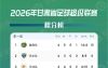 2026年甘肃省足球超级联赛四强出炉！兰州队在列！