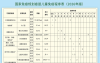 甘肃启动1‑17岁儿童青少年疫苗查漏补种，麻腮风疫苗免费接种
